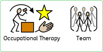 Occupational therapy team pictograph